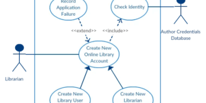 Sample Sequence Diagram